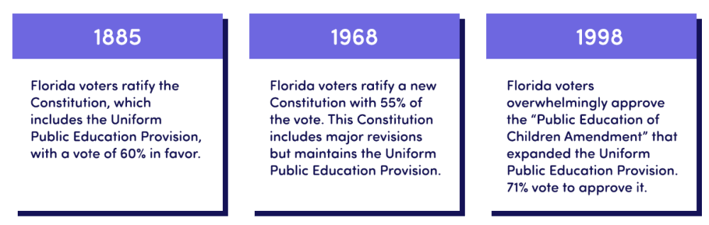 Image result for public education Florida on the ballot